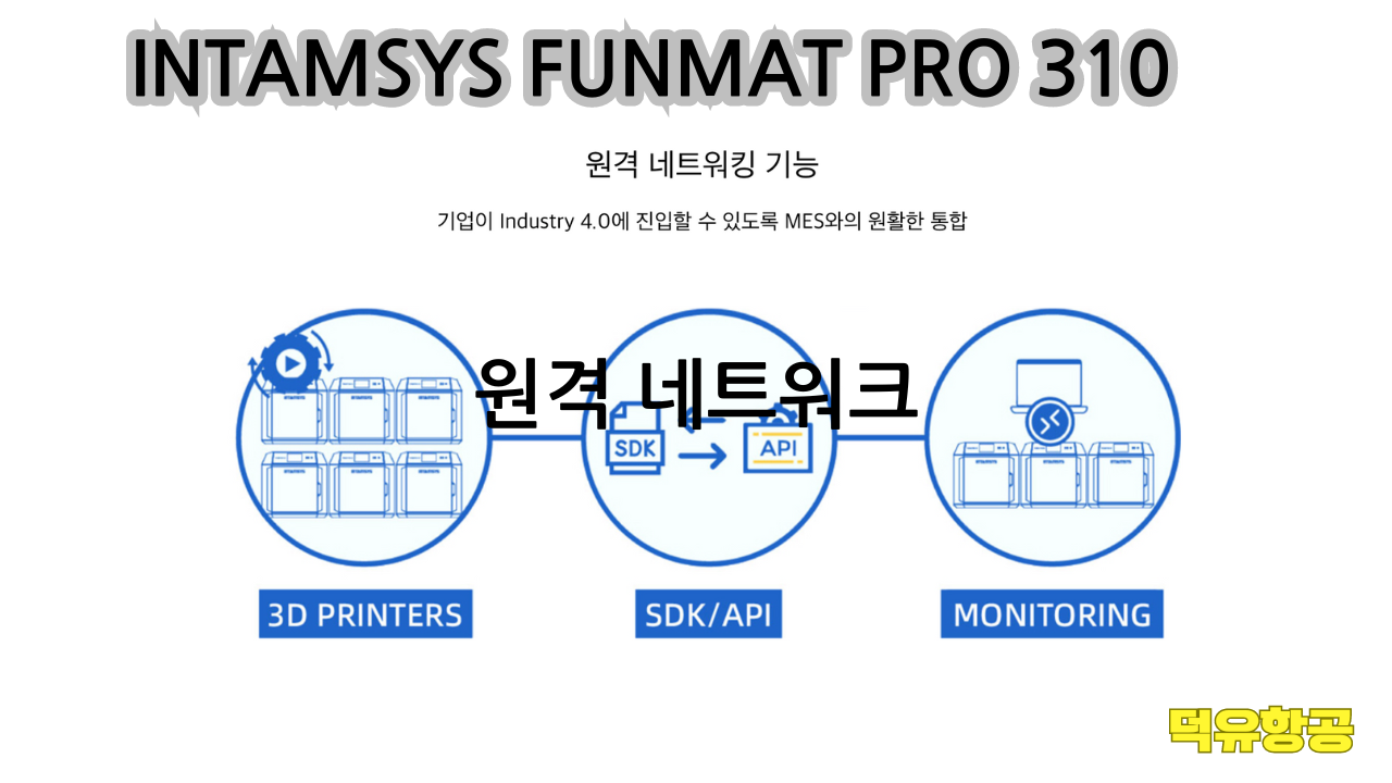 INTAMSYS FUNMAT PRO310 IDEX