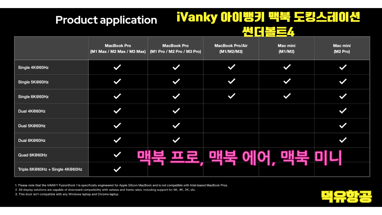 iVanky 아이뱅키 맥북 도킹스테이션 썬더볼트4 독 듀얼 썬더볼트칩 VCD10 FusionDock Max1 퓨젼독 맥스1