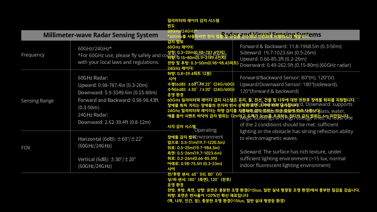 오텔 로보틱스 드론 에보 맥스 Autel Robotics Drone EVO Max