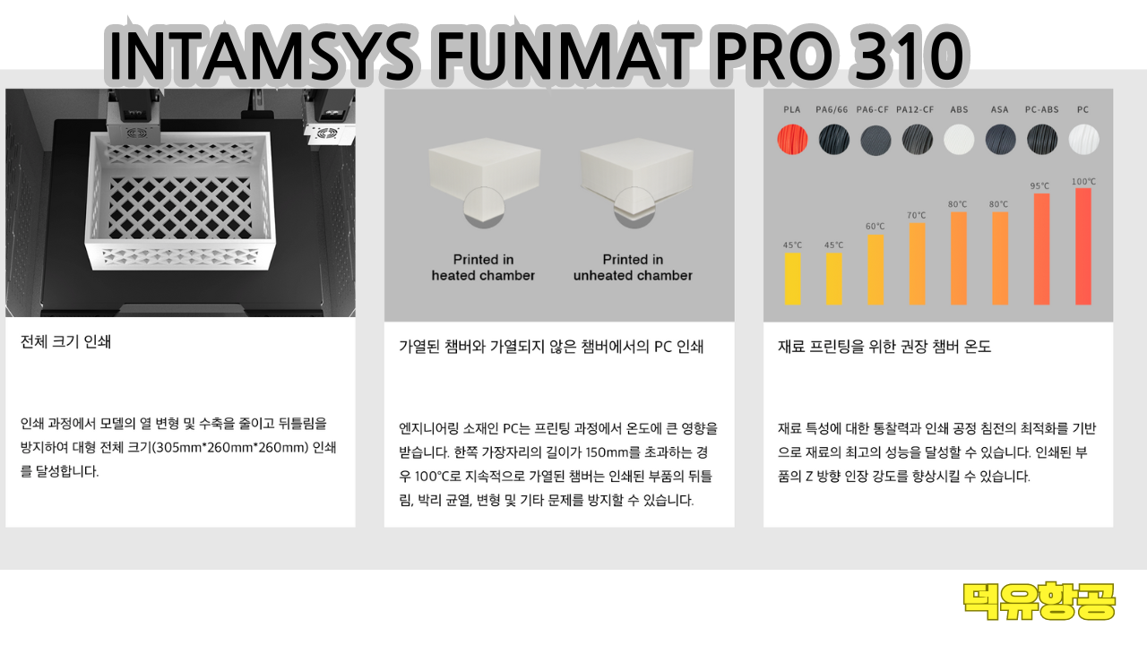 INTAMSYS FUNMAT PRO 310 IDEX