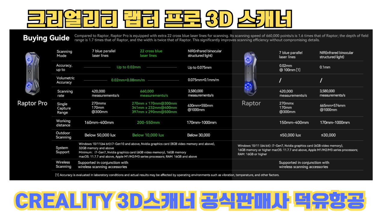 크리얼리티 랩터 프로, CREALITY Raptor PRO 3D스캐너 덕유항공에서 판매합니다. 크리얼리티 랩터 프로, CREALITY Raptor PRO 3D스캐너 덕유항공에서 판매합니다.