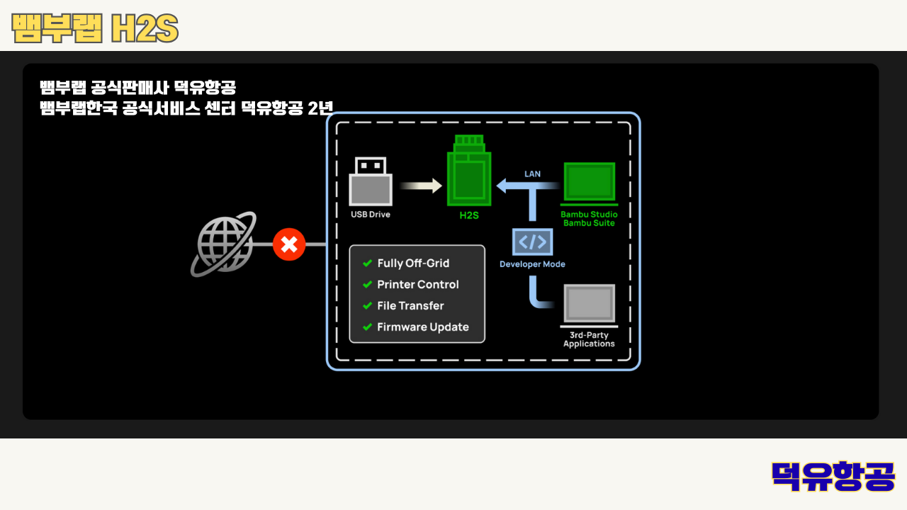 뱀부랩 H2S 3D프린터 덕유항공, Bambu Lab H2S 3D Printer 공식판매사 #뱀부랩공식판매사덕유항공 #뱀부랩 #H2S #스펙 #340*320*340mm³ #PLA #PETG #TPU #PVA #BVOH #ABS #ASA #PC #PA #PET #PPS #뱀부랩한국공식서비스센터덕유항공 #PETG #PA  #PET #PC #ABS #ASA  #PPA #PPS