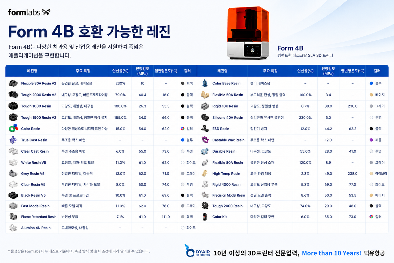 Formlabs Form4B, 폼랩스 폼4B