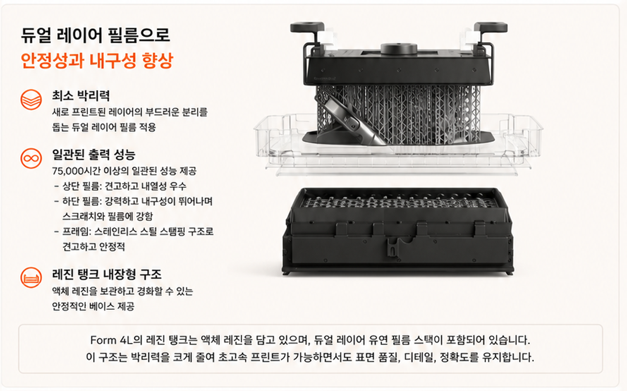 폼랩스 폼4L