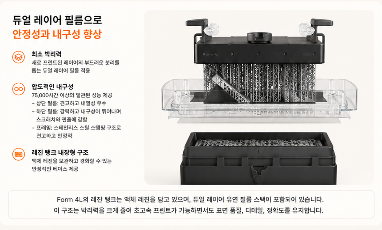 폼랩스 폼4L