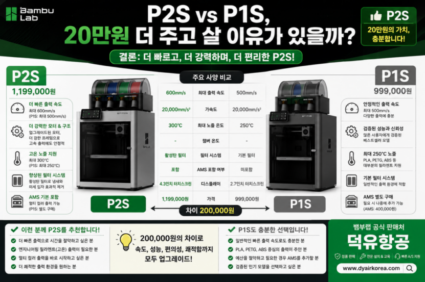 뱀부랩 P2S vs 뱀부랩 P1S, 뱀부랩 P2S를 20만원 더 주고 살 이유가 있을까?