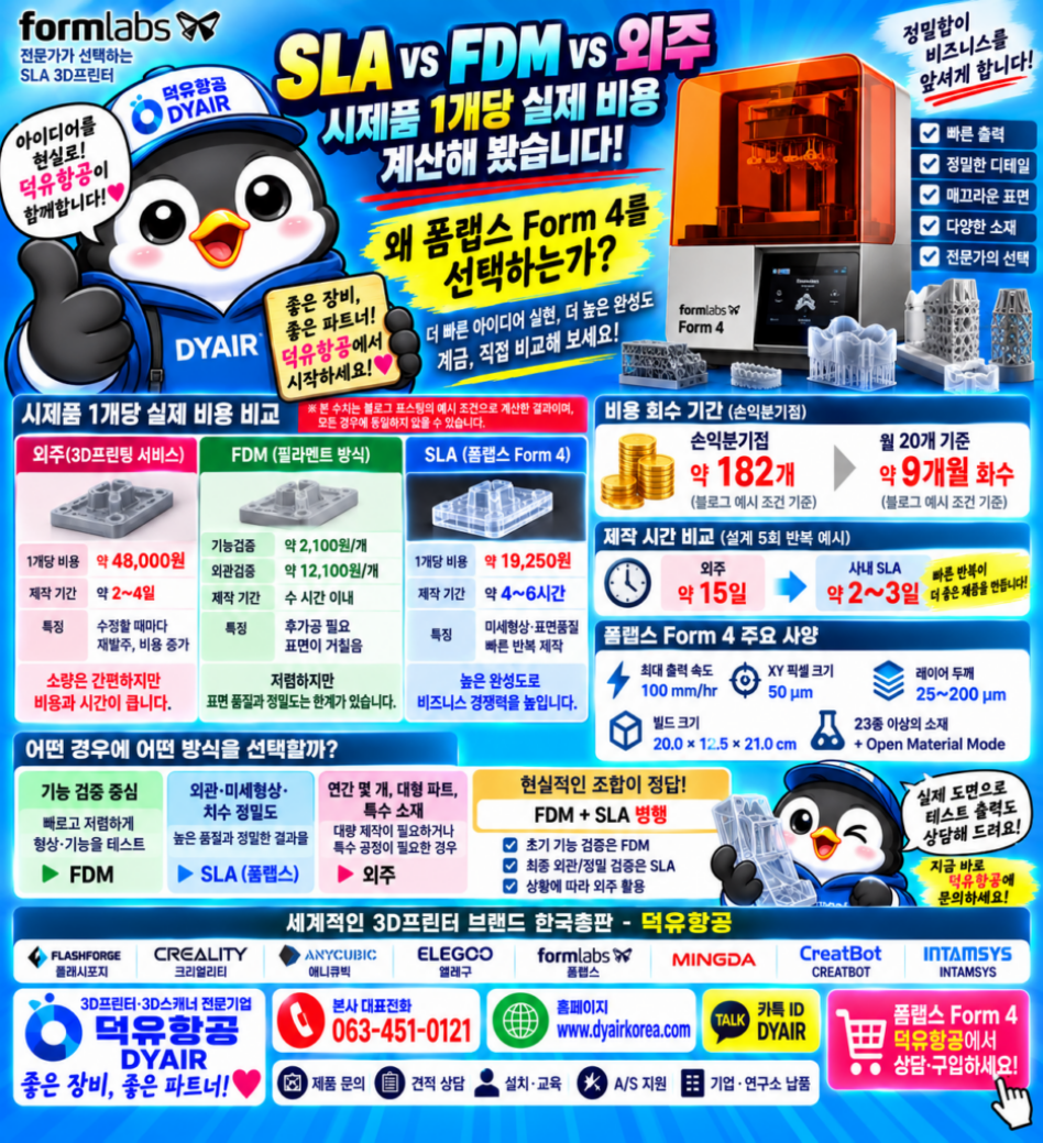 SLA vs FDM vs 외주 — 시제품 1개당 실제 비용 계산해 봤습니다, 폼랩스 폼4 3D프린터를 선택하는 이유