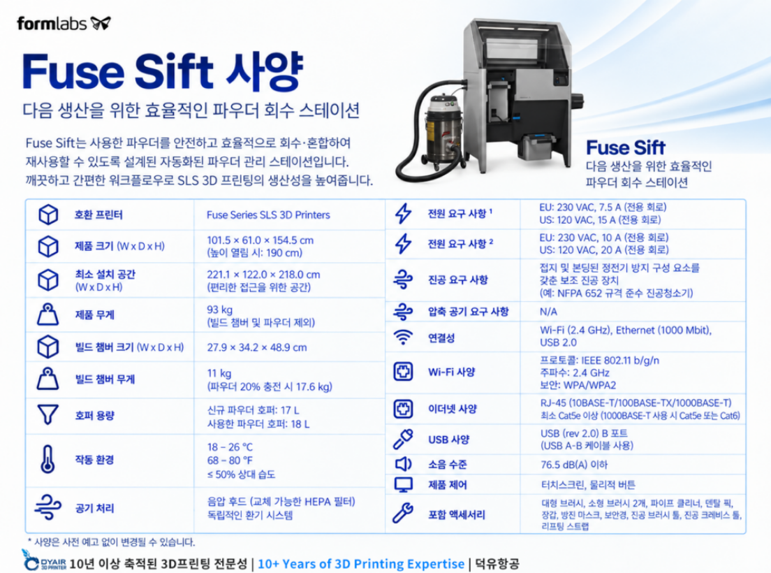 폼랩스 SLS의 진짜 비용은 출력이 아니라 후처리입니다 — Fuse Blast, 작업 시간 80% 단축하다